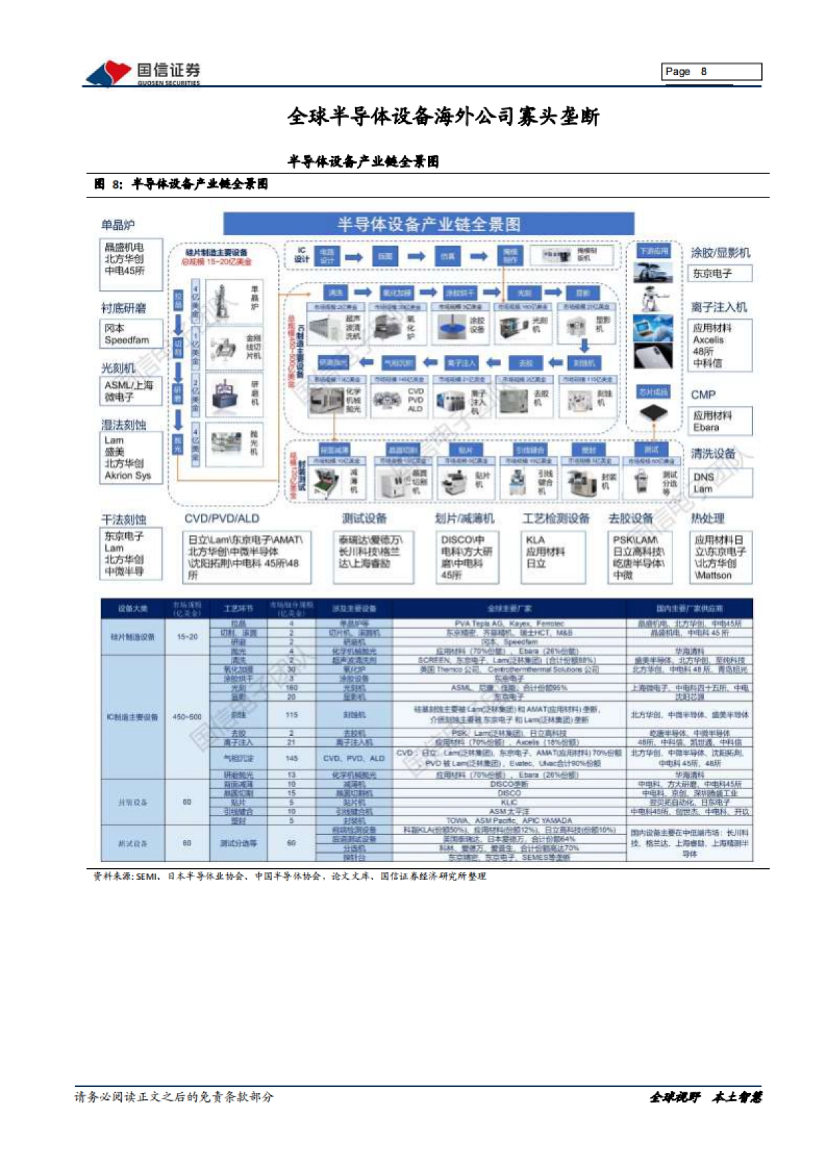 半导体专题研究系列八：正在崛起的中国半导体设备_第8页
