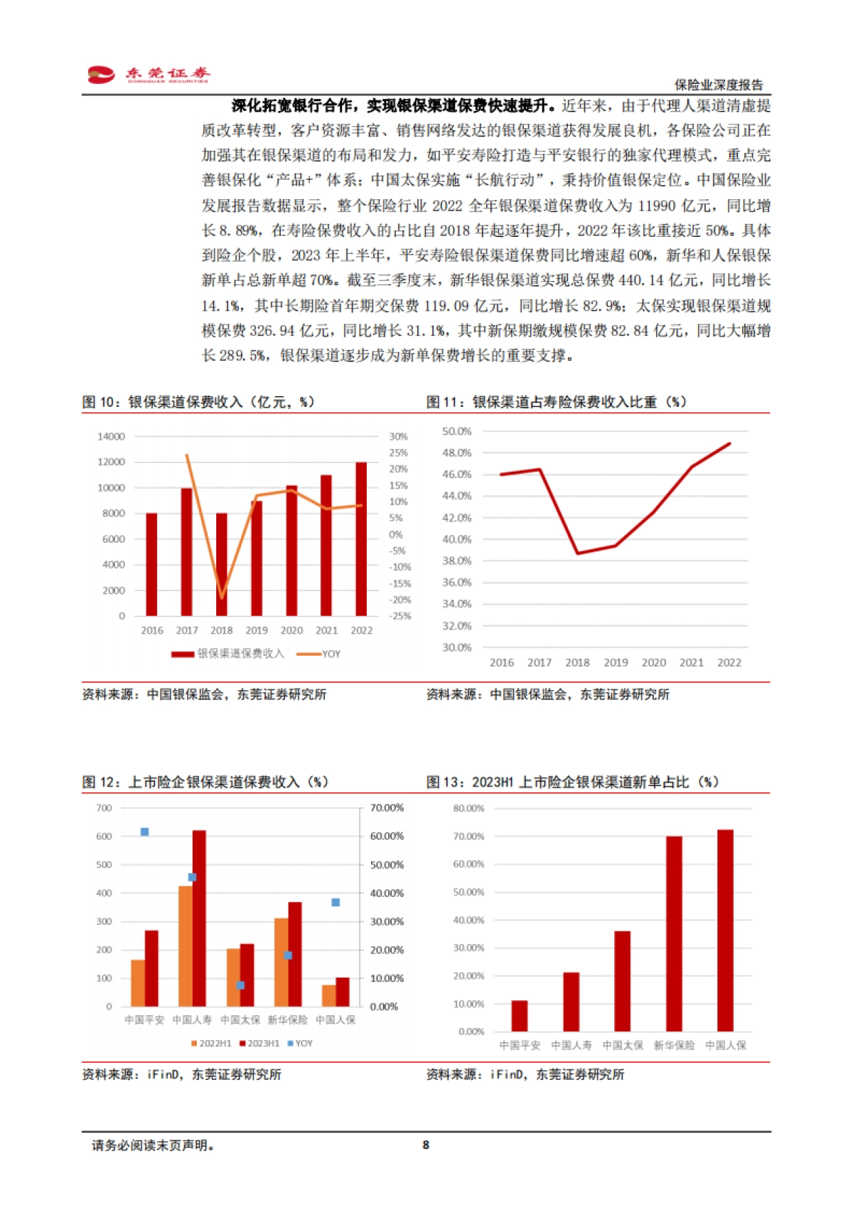保险业深度报告:供需推动寿险回暖,“市值考核”催化估值提升_第8页