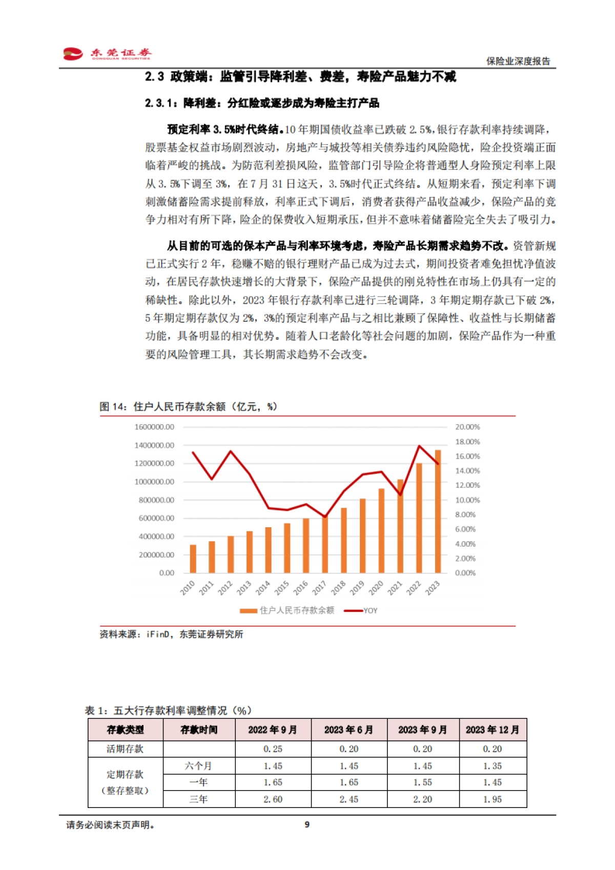 保险业深度报告:供需推动寿险回暖,“市值考核”催化估值提升_第9页