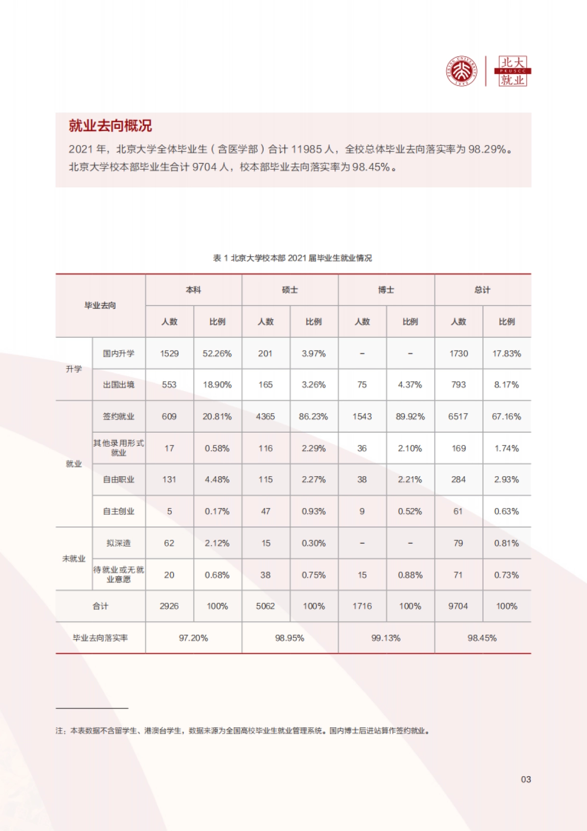 北京大学清华大学2021年毕业生就业质量报告-北京大学&清华大学-28页_第5页