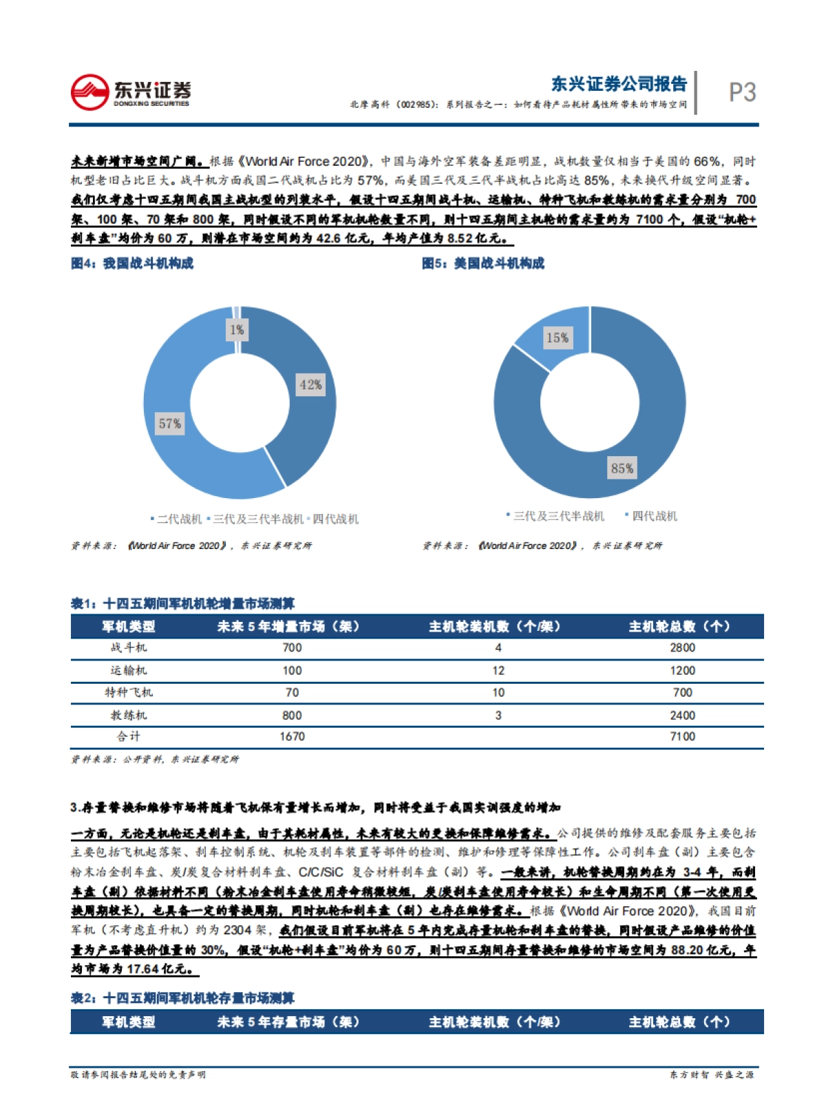 北摩高科系列报告之一：北摩高科-如何看待产品耗材属性所带来的市场空间_第3页