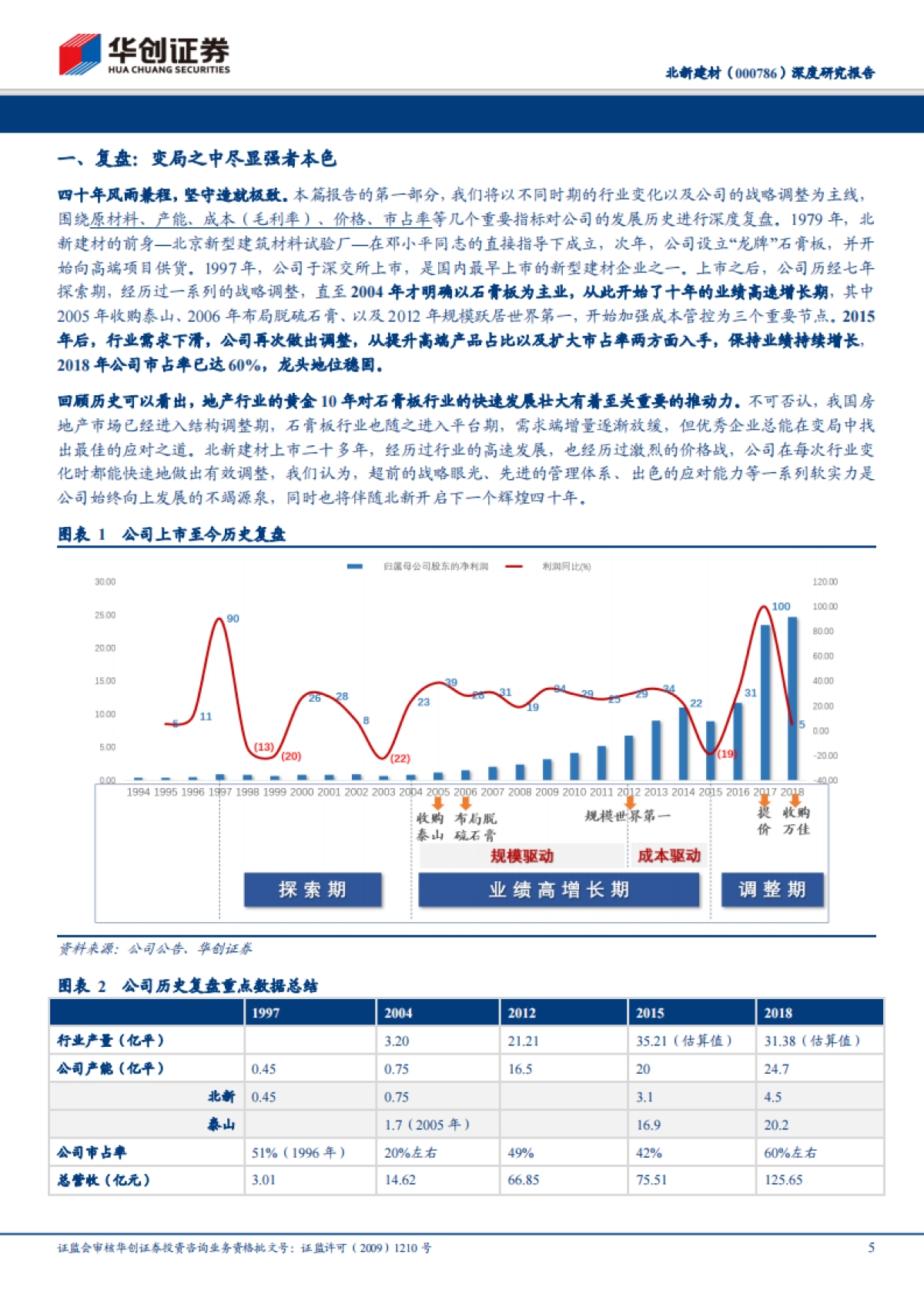 北新建材深度研究报告系列二：以石膏板-四十年坚守造就极致，风云变幻方显强者本色_第5页