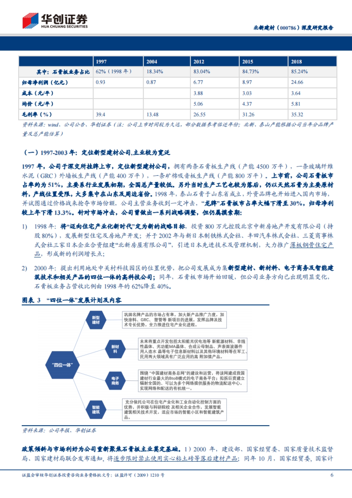 北新建材深度研究报告系列二：以石膏板-四十年坚守造就极致，风云变幻方显强者本色_第6页