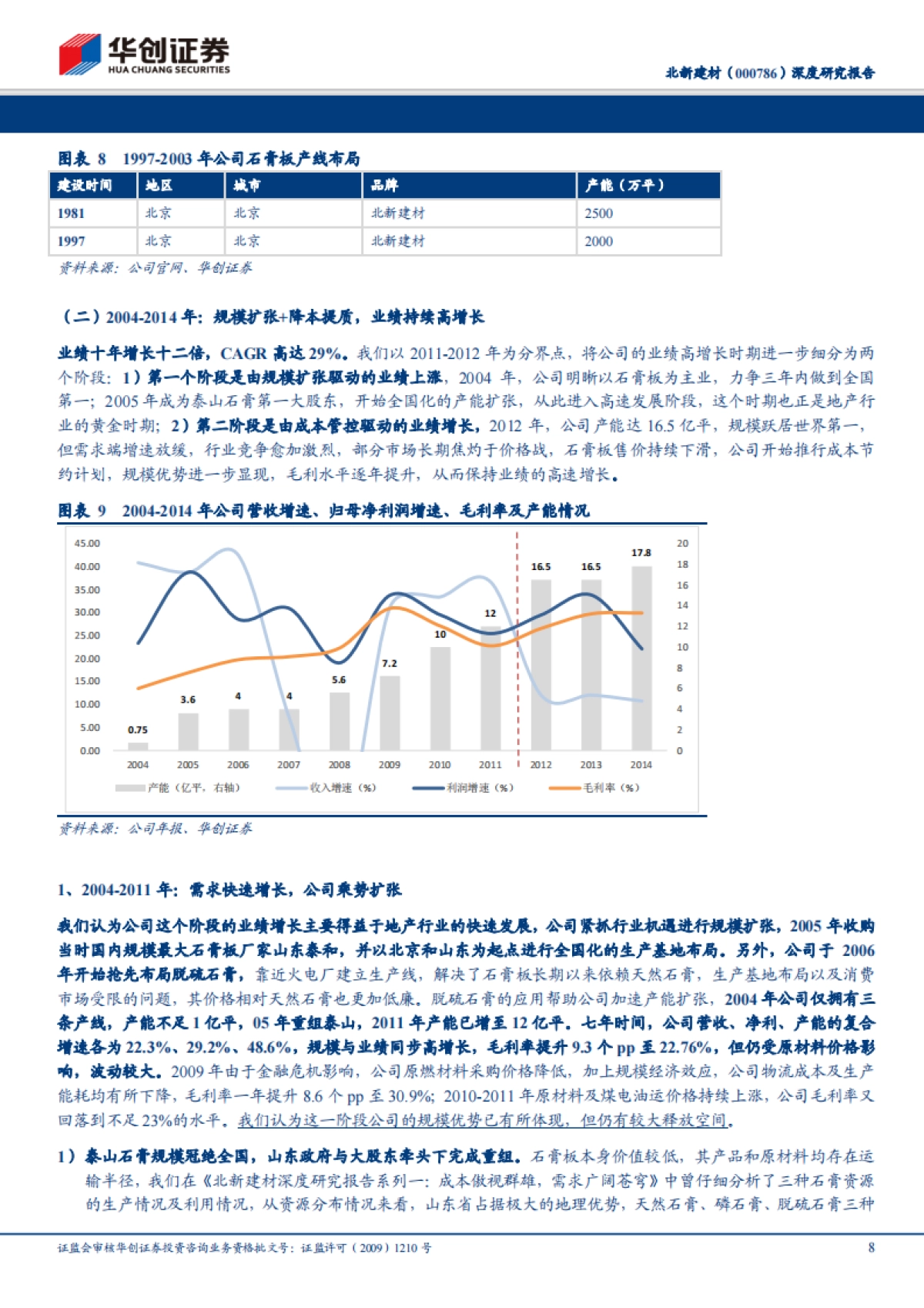 北新建材深度研究报告系列二：以石膏板-四十年坚守造就极致，风云变幻方显强者本色_第8页