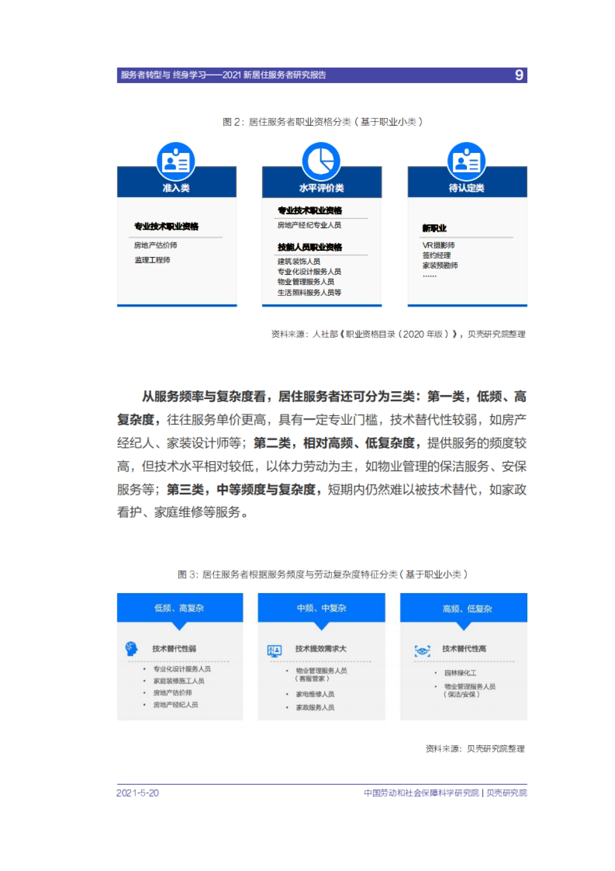 贝壳研究院-2021新居住服务者研究报告_第10页