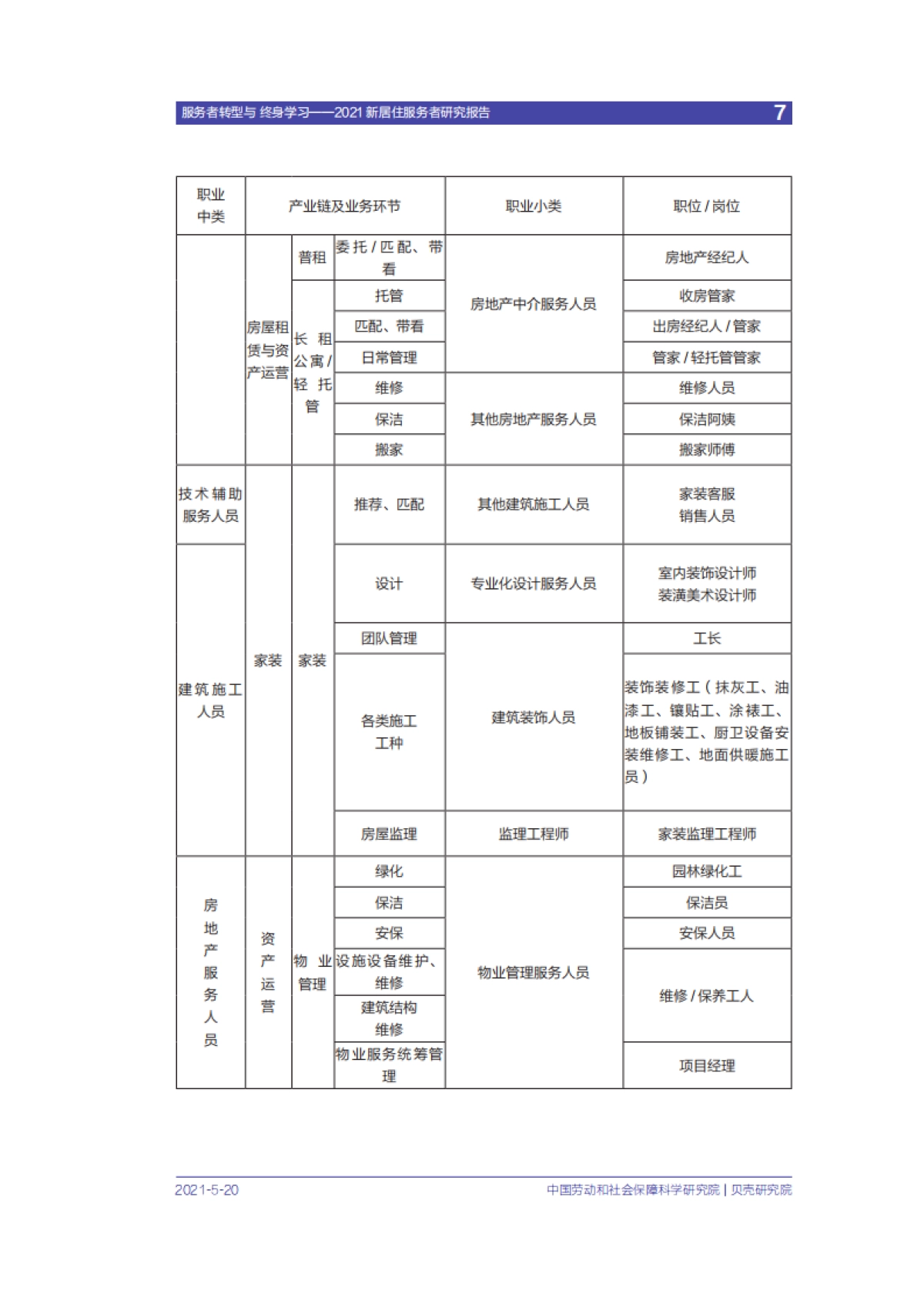 贝壳研究院-2021新居住服务者研究报告_第8页