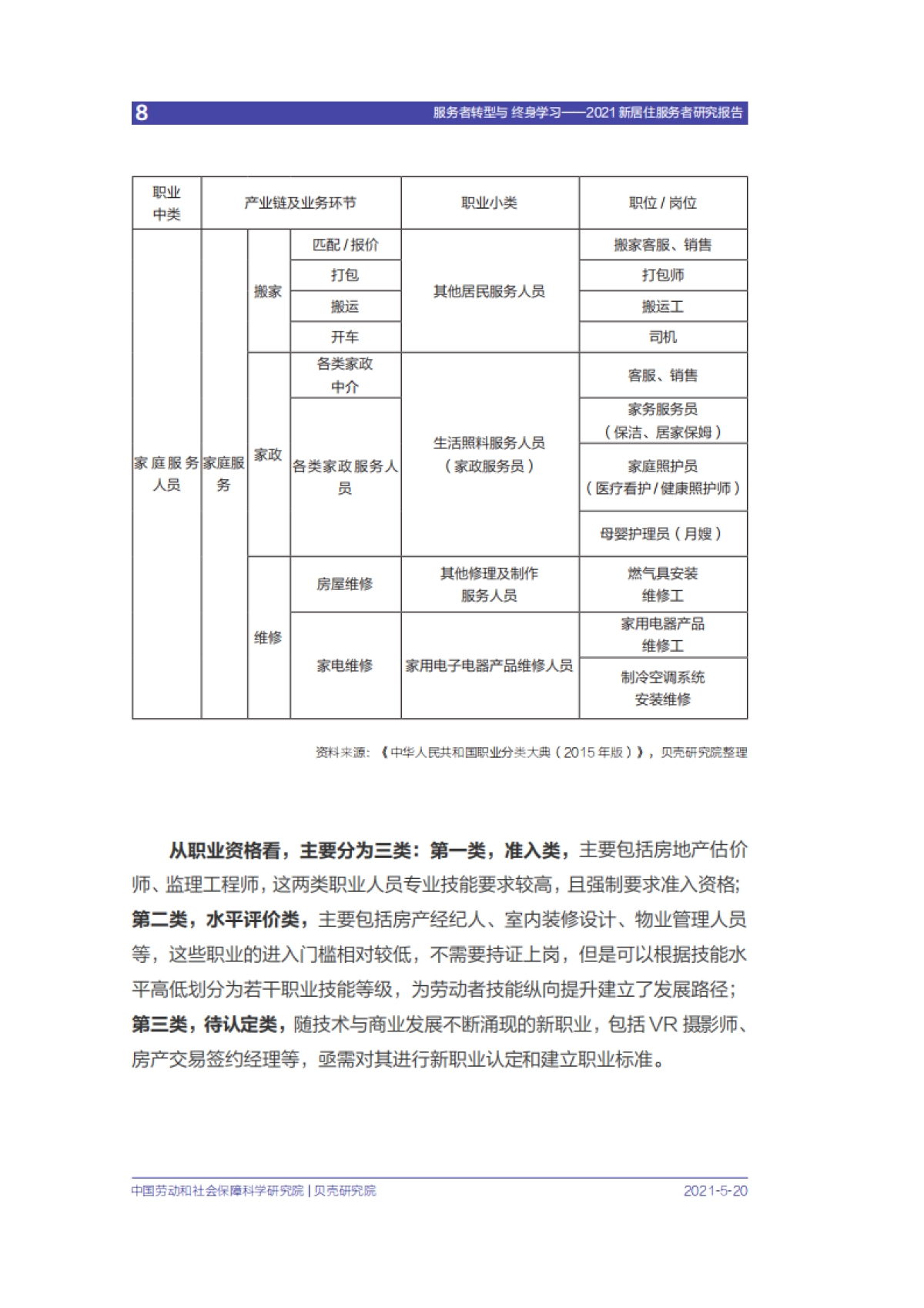 贝壳研究院-2021新居住服务者研究报告_第9页