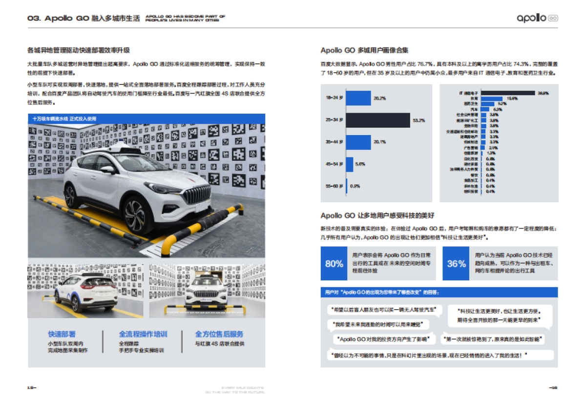 奔赴无人之境：Apollo GO 2020运营报告-Apollo GO_第10页