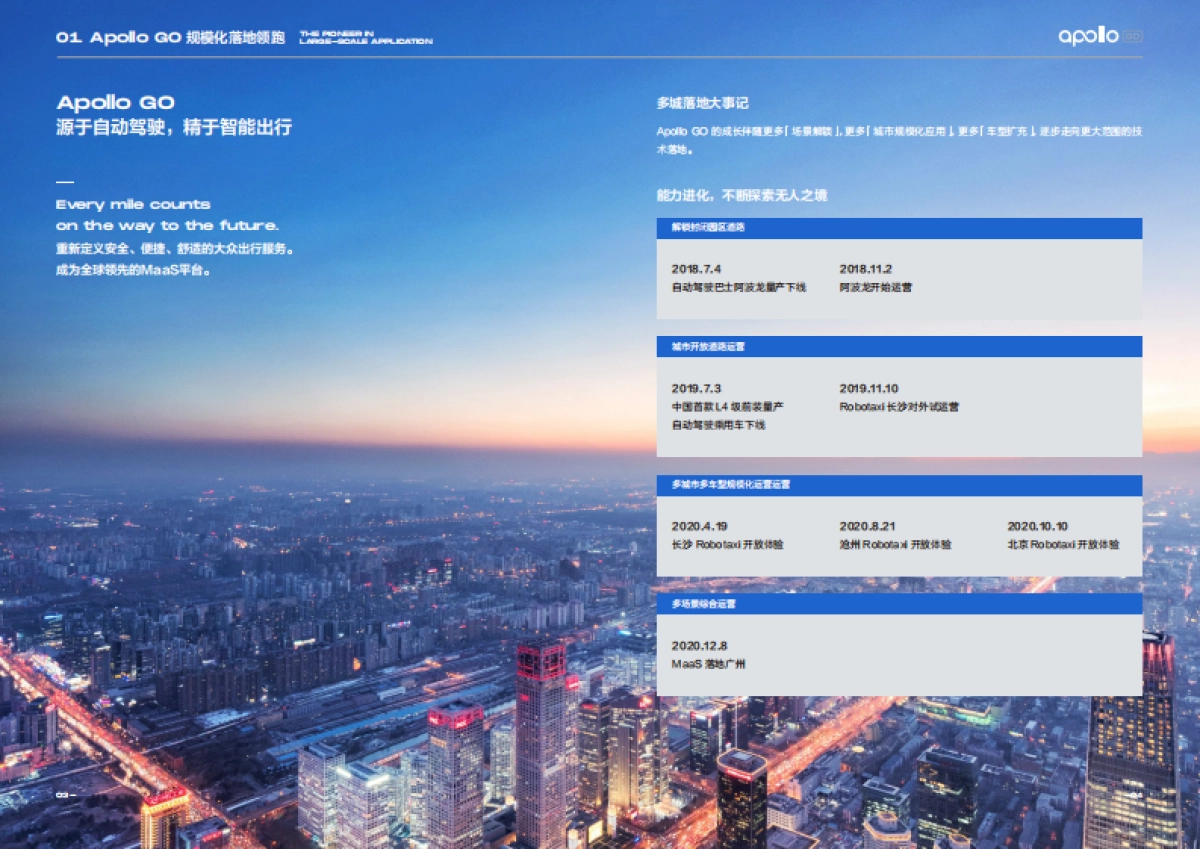 奔赴无人之境：Apollo GO 2020运营报告-Apollo GO_第4页