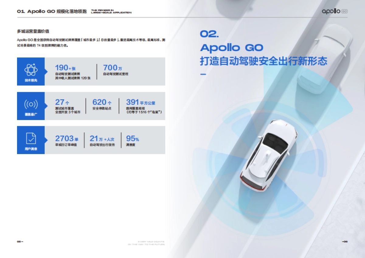奔赴无人之境：Apollo GO 2020运营报告-Apollo GO_第5页