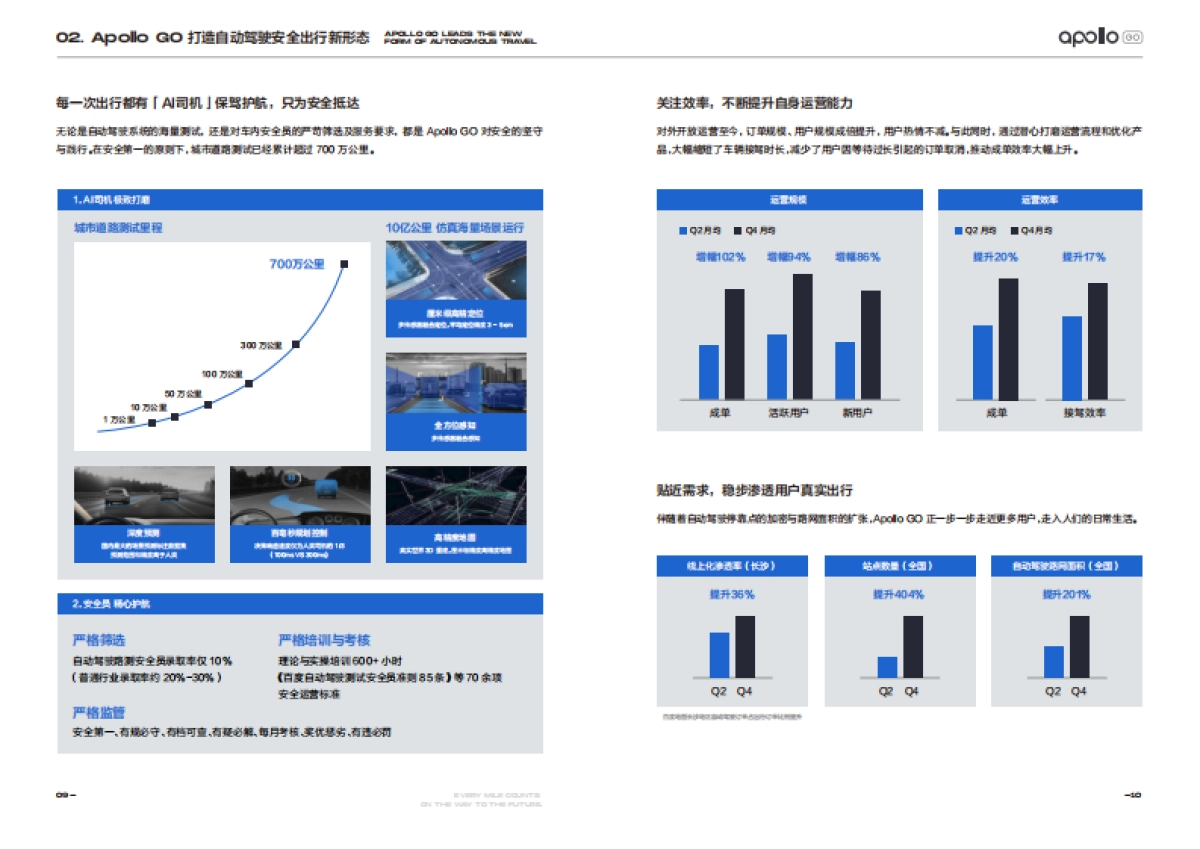奔赴无人之境：Apollo GO 2020运营报告-Apollo GO_第7页