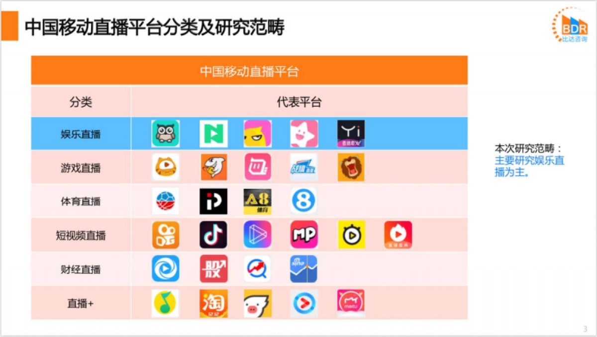 必达网-2019年第3季度中国移动直播市场研究报告_第3页