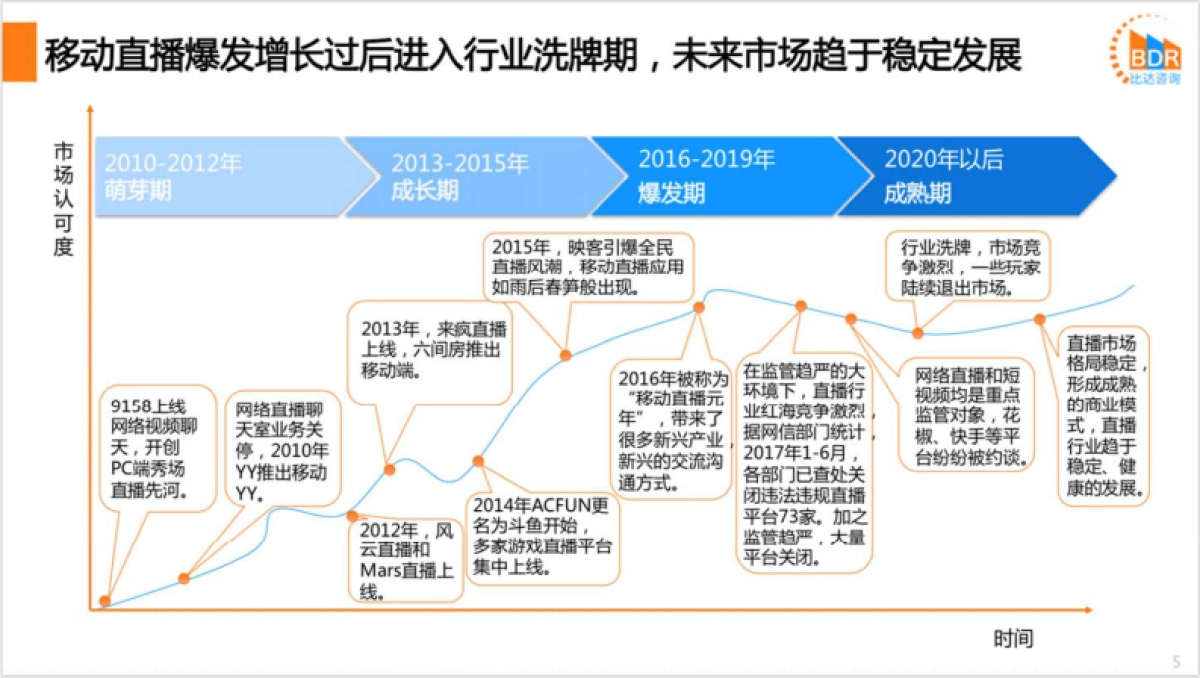 必达网-2019年第3季度中国移动直播市场研究报告_第5页
