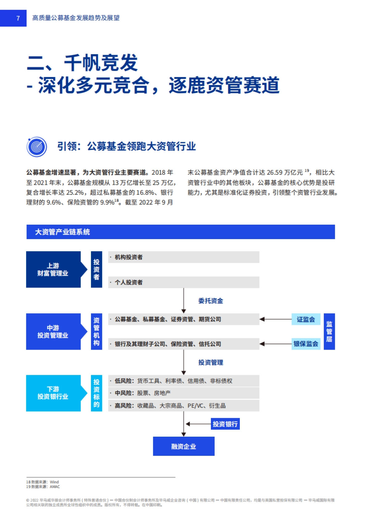 毕马威-2023公募基金高质量发展趋势及战略洞察-2022-23页_第10页