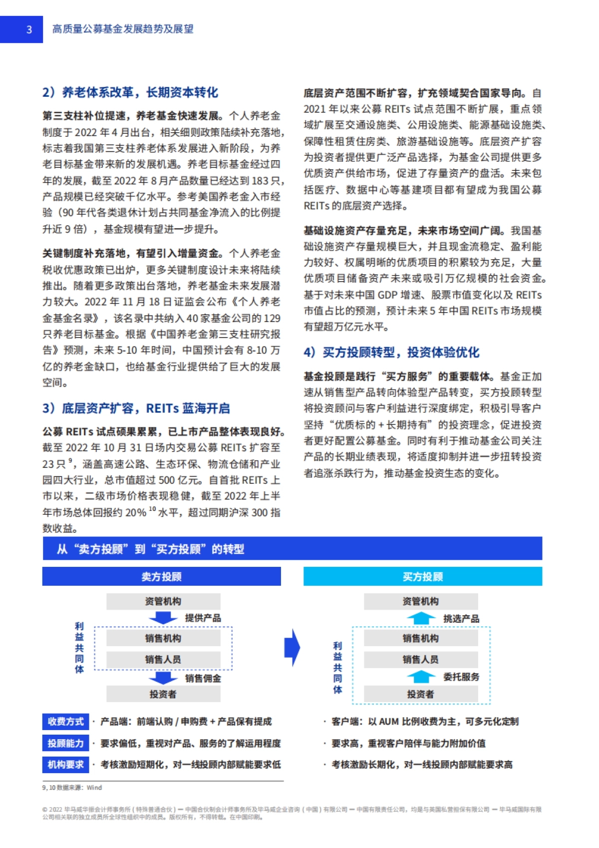 毕马威-2023公募基金高质量发展趋势及战略洞察-2022-23页_第6页