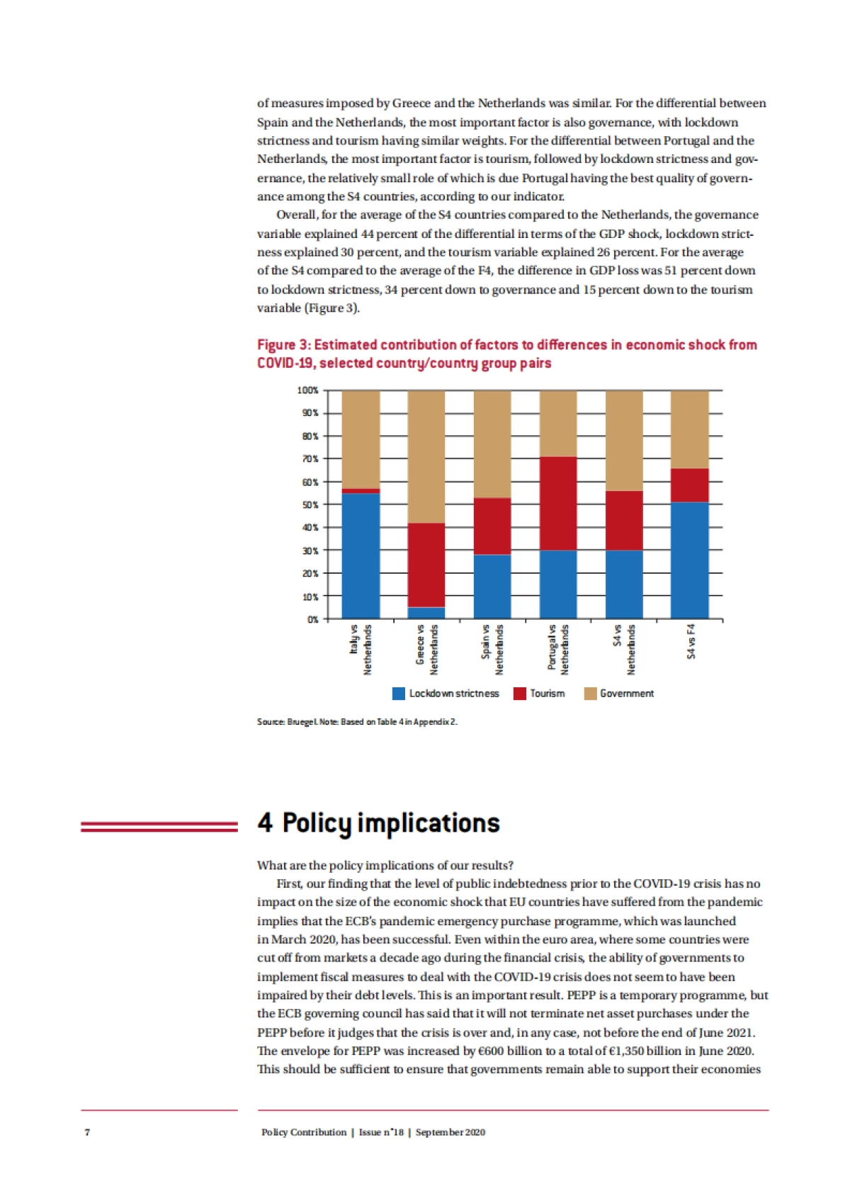布鲁盖尔研究所-为什么新冠病毒对欧盟不同经济体的影响如此不同？（英文）_第7页