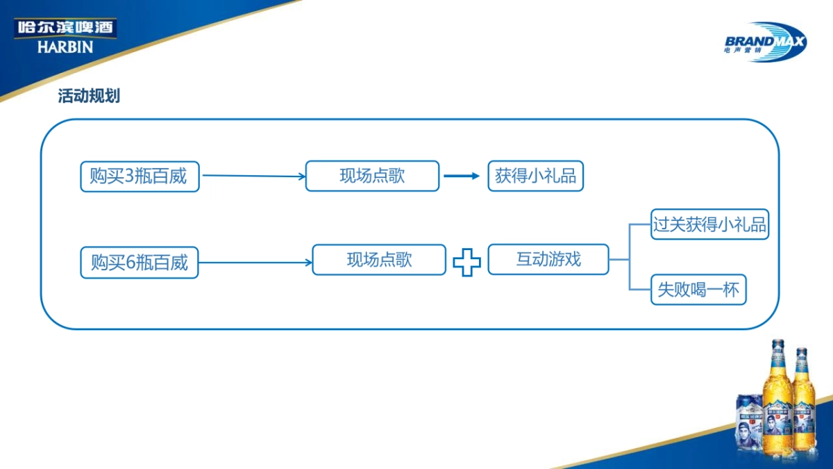 哈啤二人组食街巡游方案_第5页