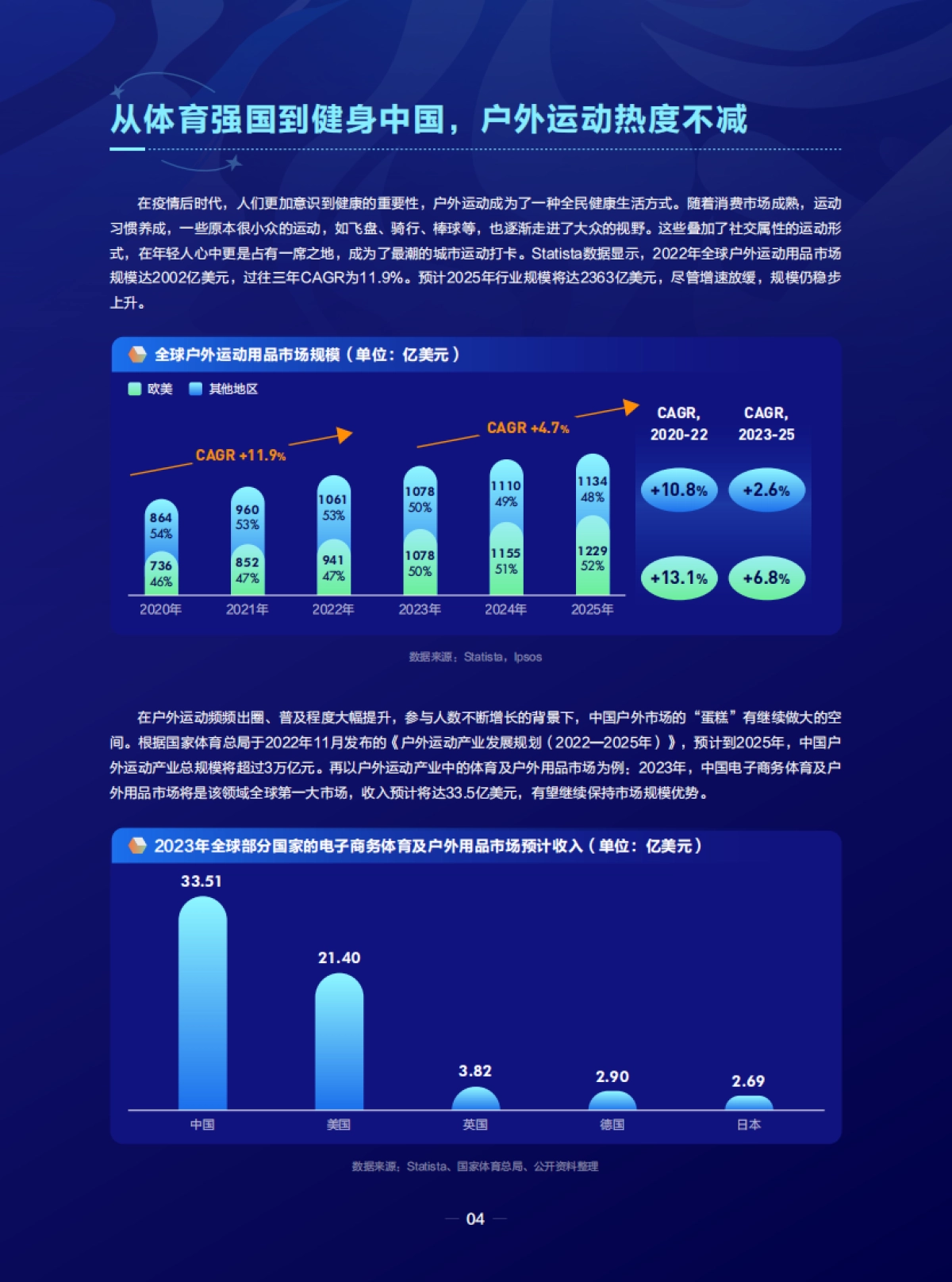 潮流运动正当时——2023抖音运动户外圈层研究_第5页