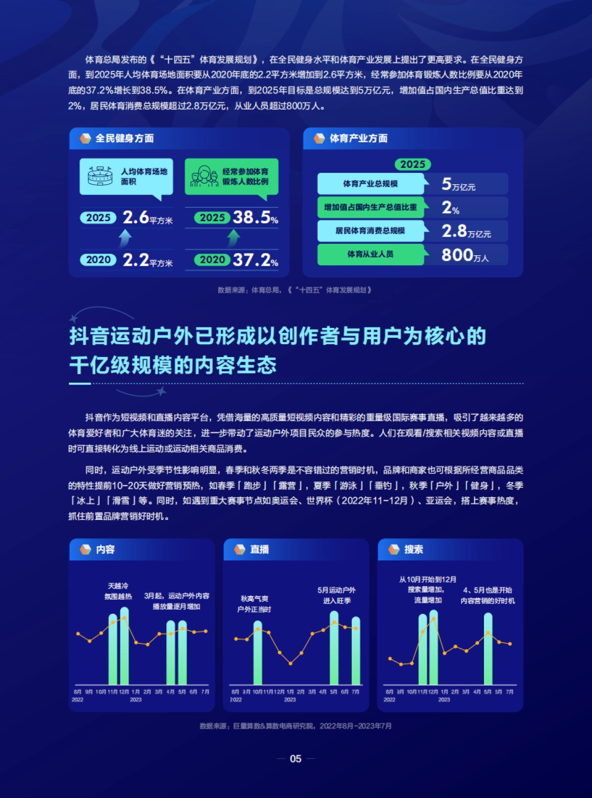 潮流运动正当时——2023抖音运动户外圈层研究_第6页