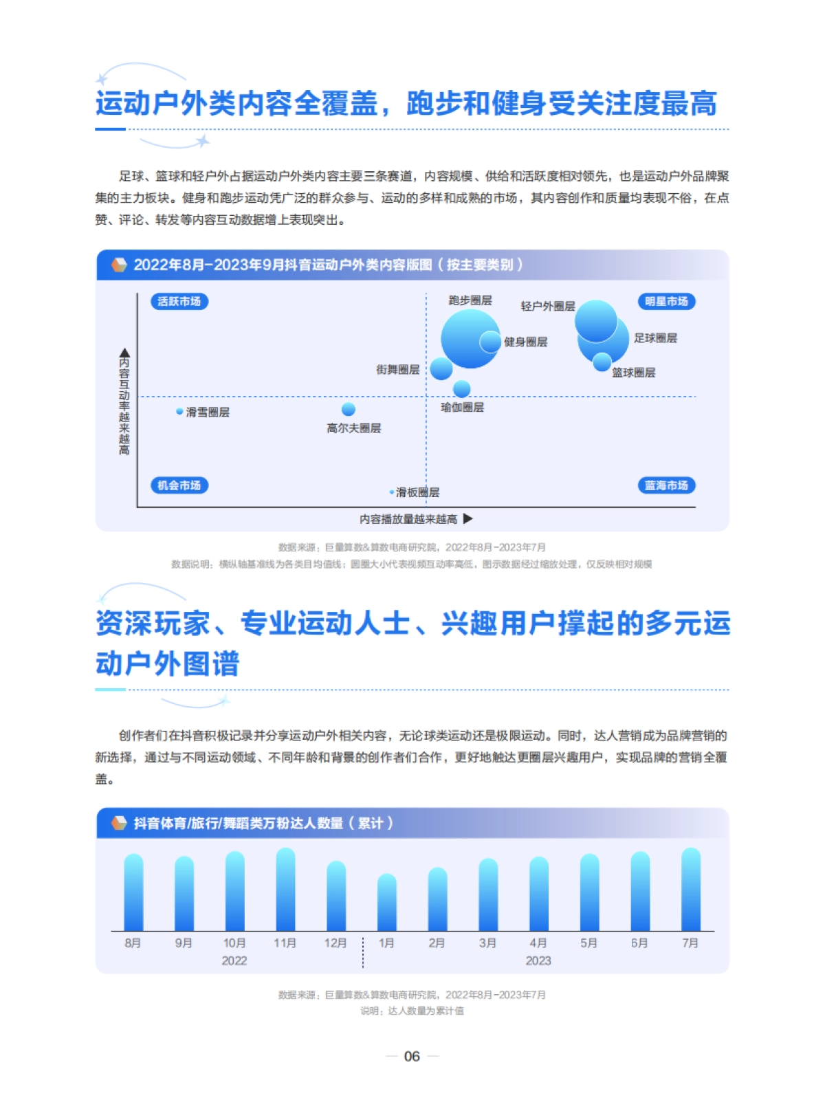 潮流运动正当时——2023抖音运动户外圈层研究_第7页