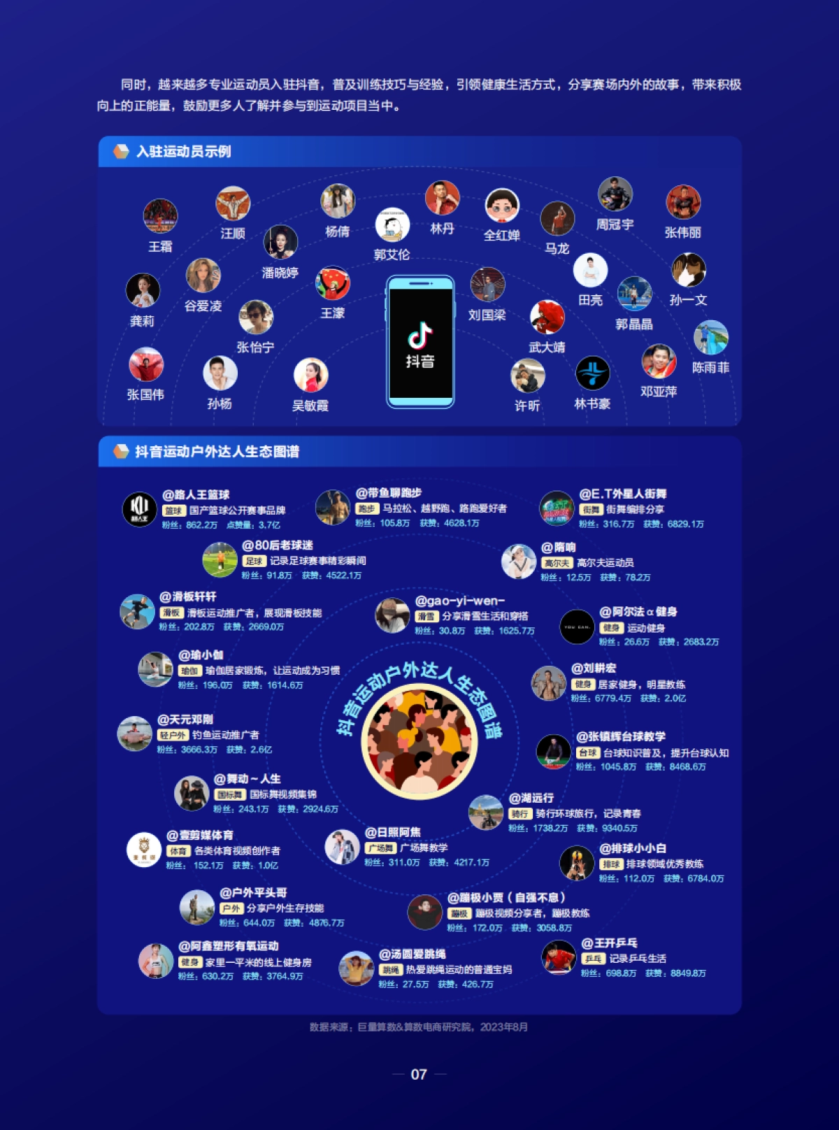 潮流运动正当时——2023抖音运动户外圈层研究_第8页