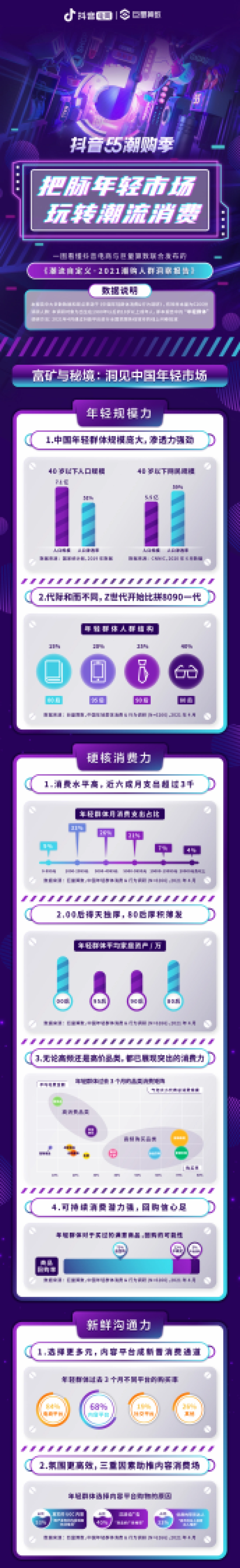 潮流自定义:2021潮购人群洞察报告-巨量算数_第1页