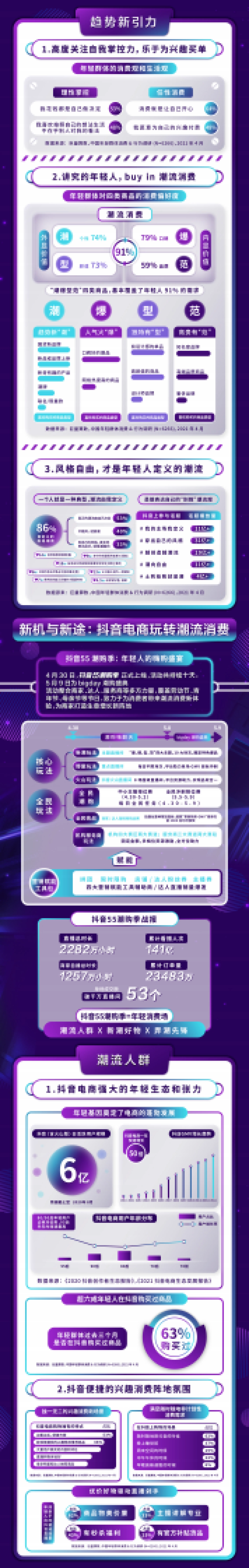 潮流自定义:2021潮购人群洞察报告-巨量算数_第2页