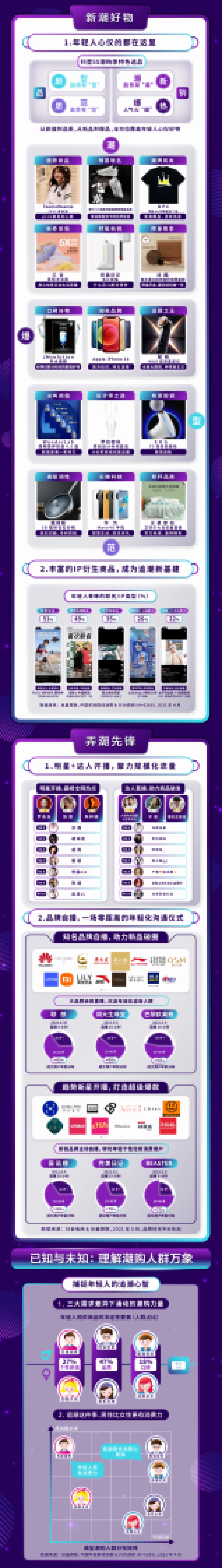 潮流自定义:2021潮购人群洞察报告-巨量算数_第3页