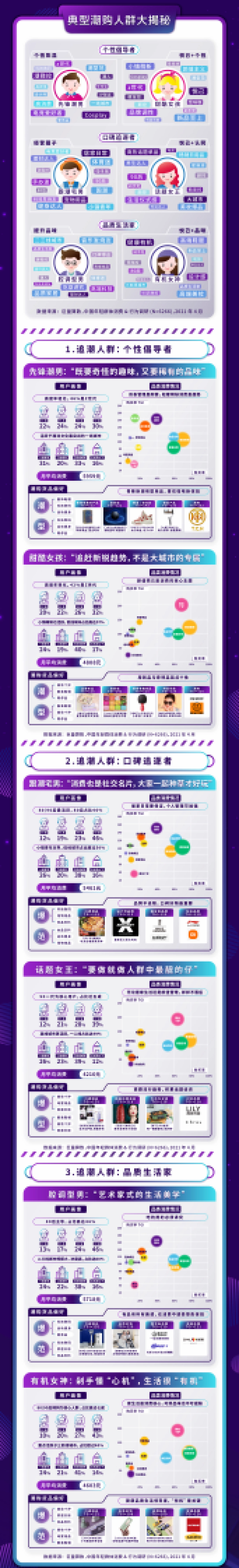 潮流自定义:2021潮购人群洞察报告-巨量算数_第4页