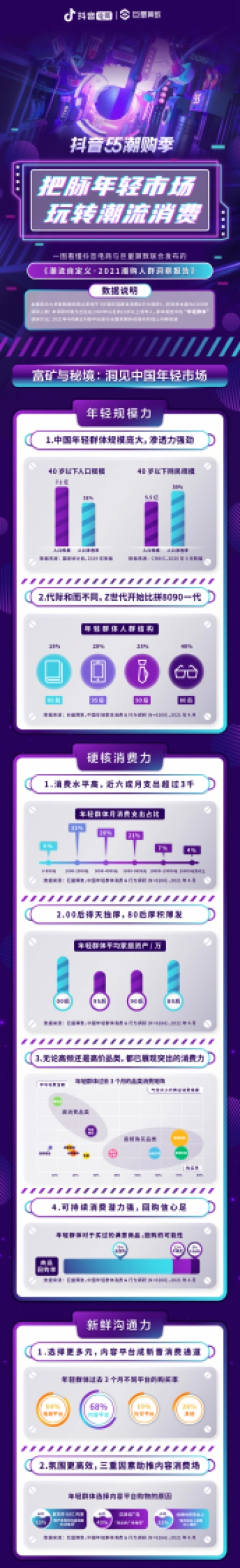 潮流自定义：2021潮购人群洞察报告-巨量算数