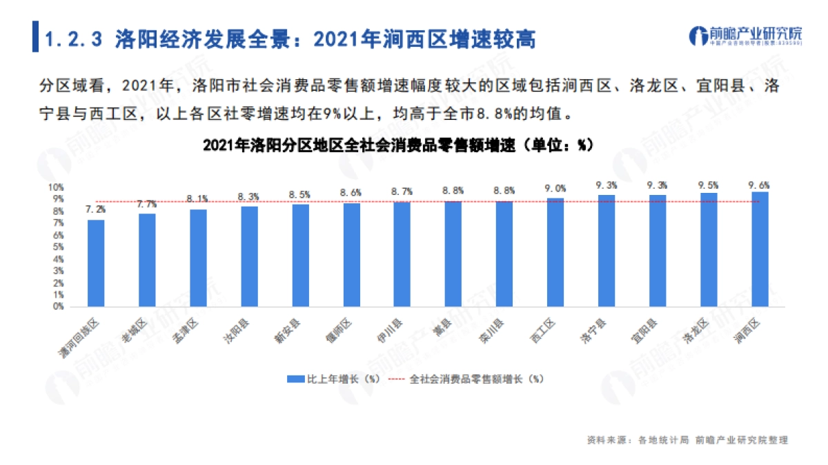 城市产业画像系列：2023年洛阳市产业全景分析报告_第10页