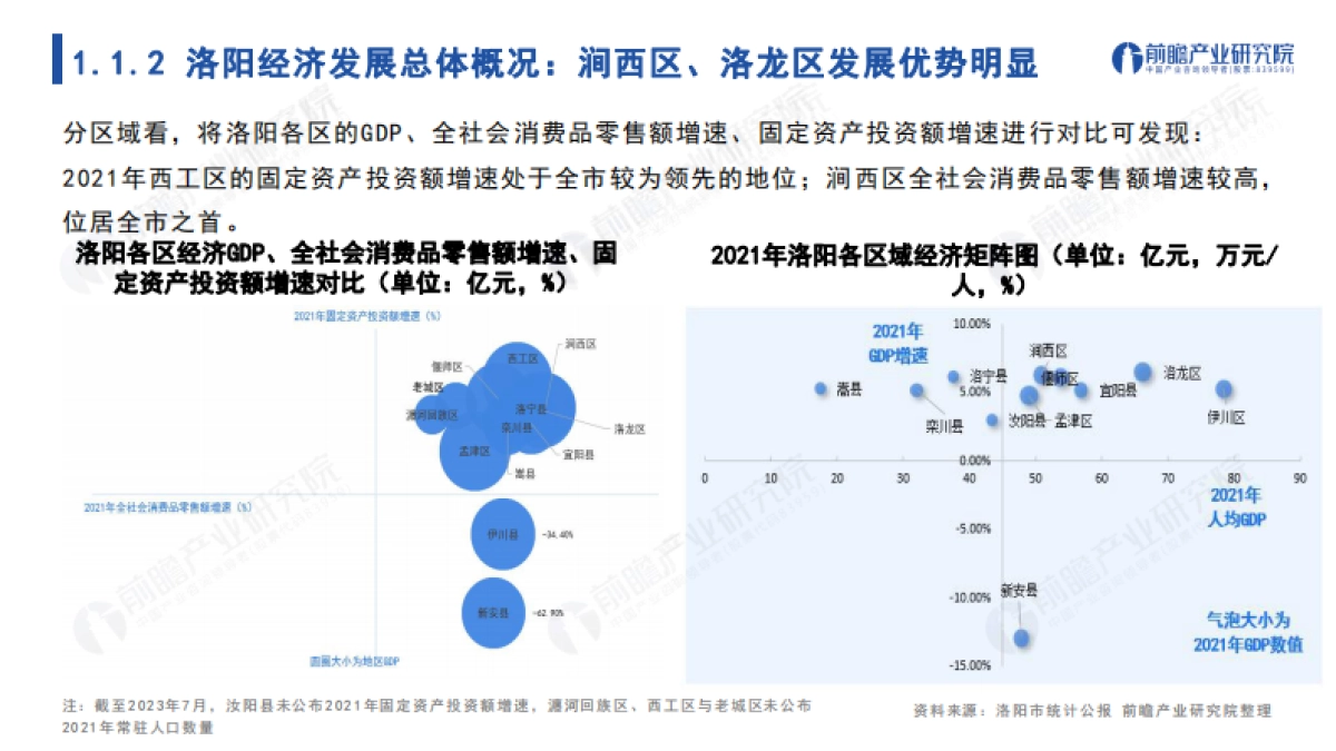 城市产业画像系列：2023年洛阳市产业全景分析报告_第5页