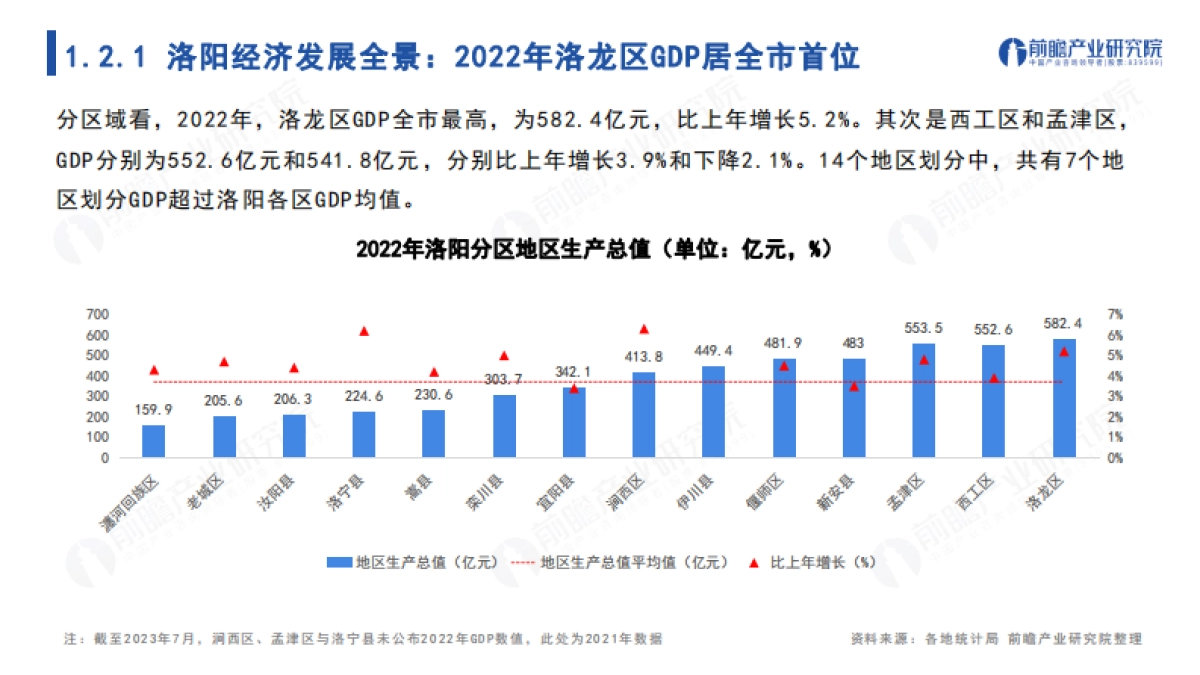 城市产业画像系列：2023年洛阳市产业全景分析报告_第7页