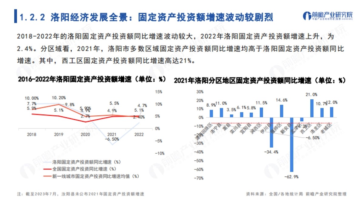 城市产业画像系列：2023年洛阳市产业全景分析报告_第8页