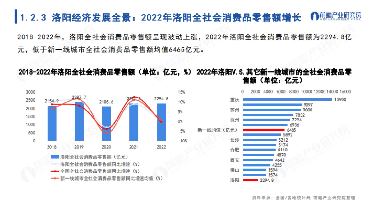 城市产业画像系列：2023年洛阳市产业全景分析报告_第9页