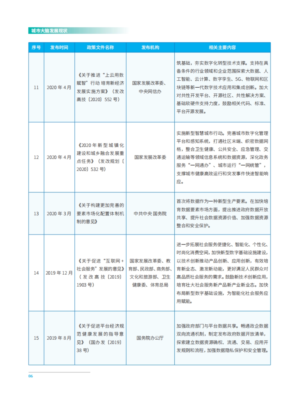 城市大脑发展白皮书（2022）-全国信标委-56页_第10页