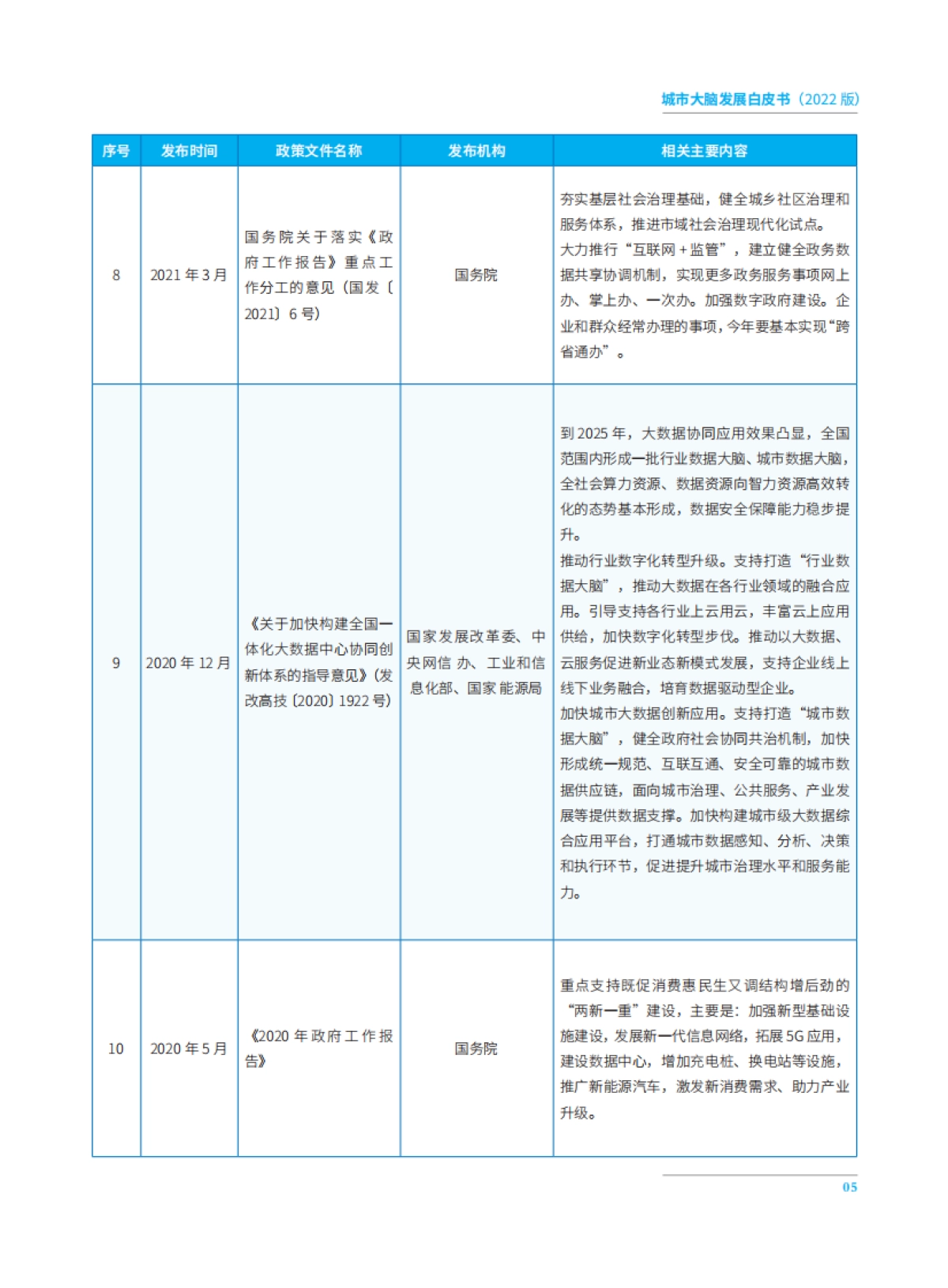 城市大脑发展白皮书（2022）-全国信标委-56页_第9页