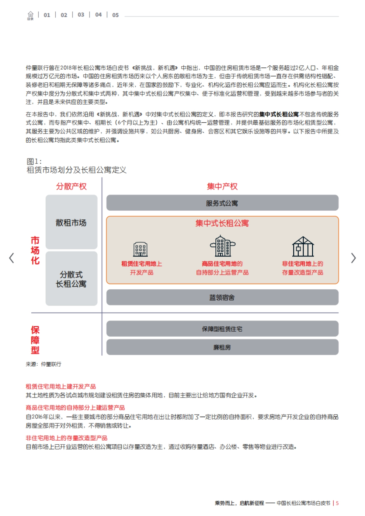 乘势而上，启航新征程——中国长租公寓市场白皮书-仲量联行_第5页