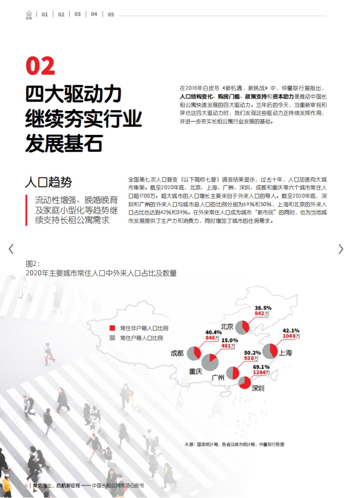 乘势而上，启航新征程——中国长租公寓市场白皮书-仲量联行_第6页