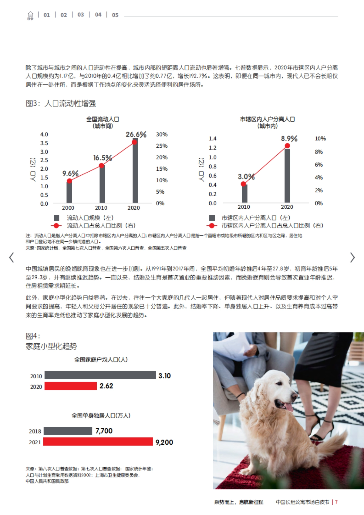 乘势而上，启航新征程——中国长租公寓市场白皮书-仲量联行_第7页