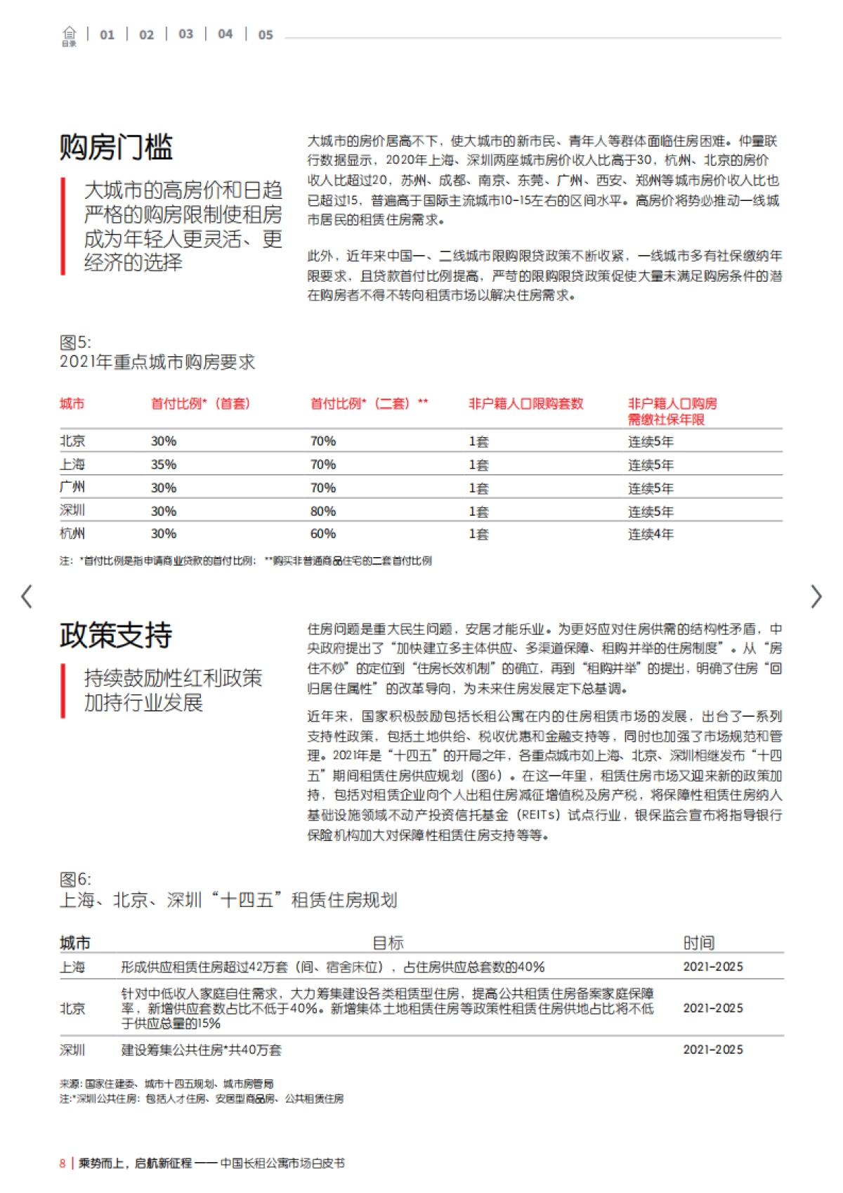 乘势而上，启航新征程——中国长租公寓市场白皮书-仲量联行_第8页