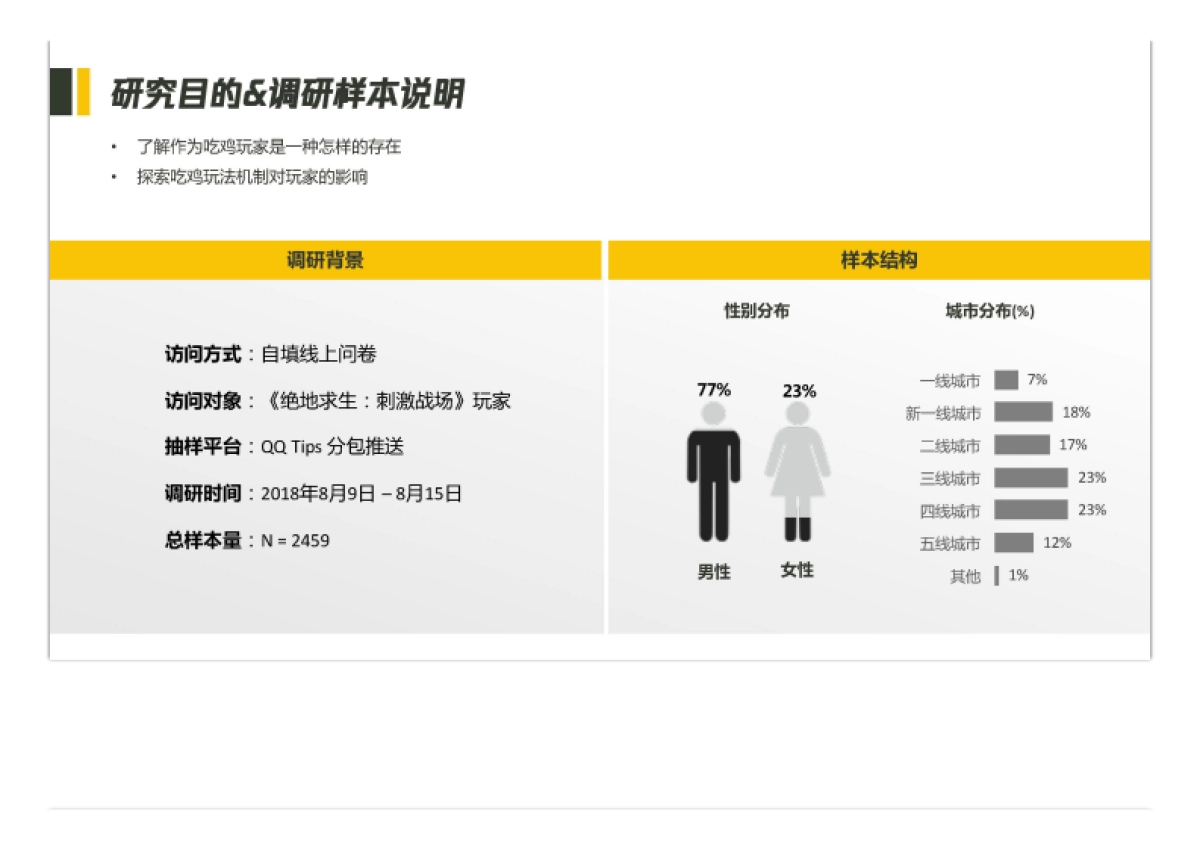 吃鸡玩家画像研究-腾讯研究院&MUR-22页_第4页