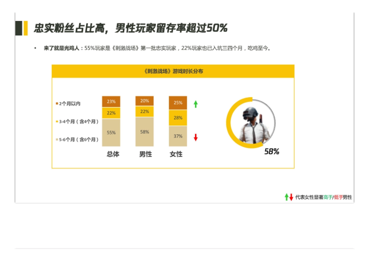 吃鸡玩家画像研究-腾讯研究院&MUR-22页_第5页