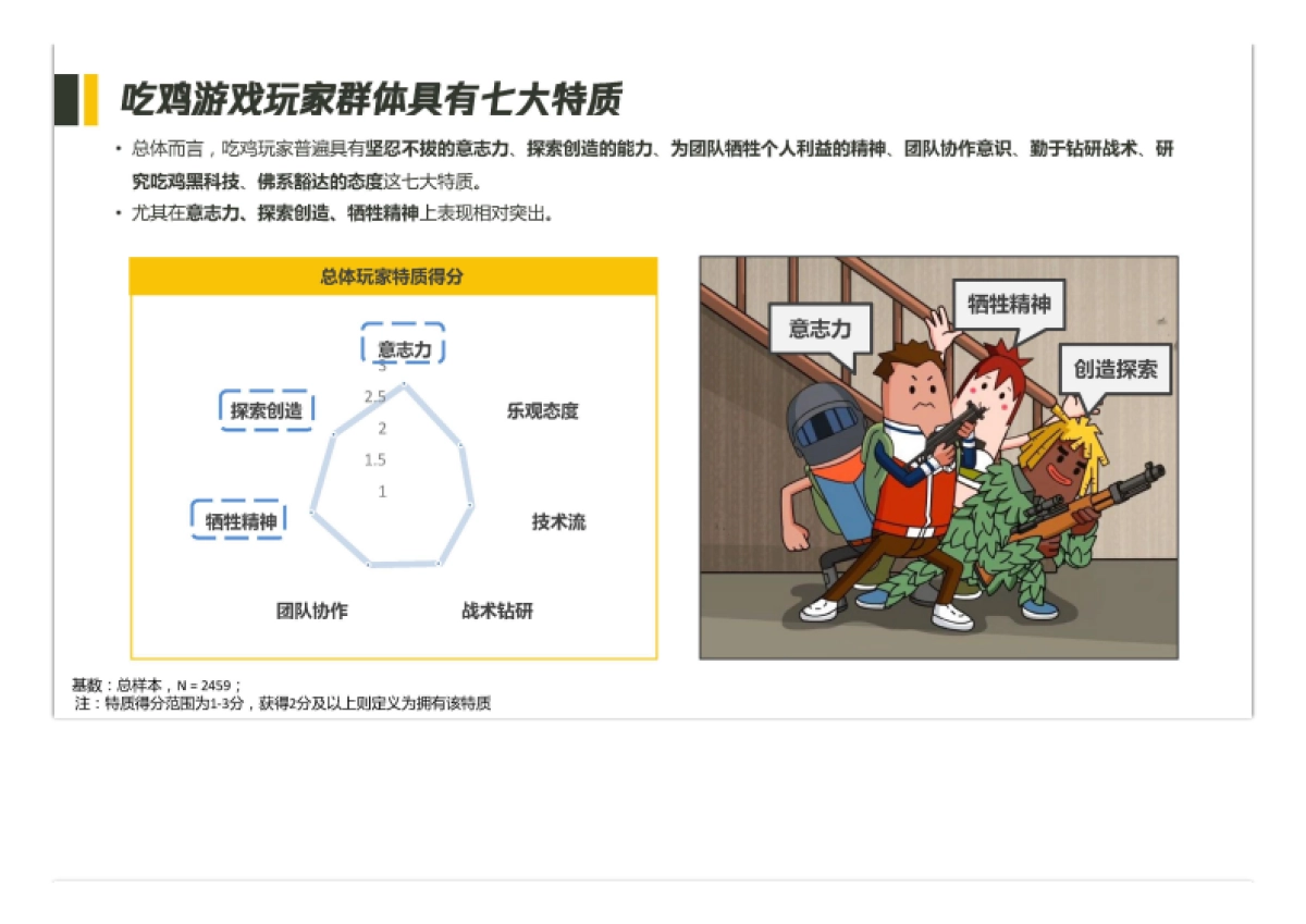 吃鸡玩家画像研究-腾讯研究院&MUR-22页_第8页