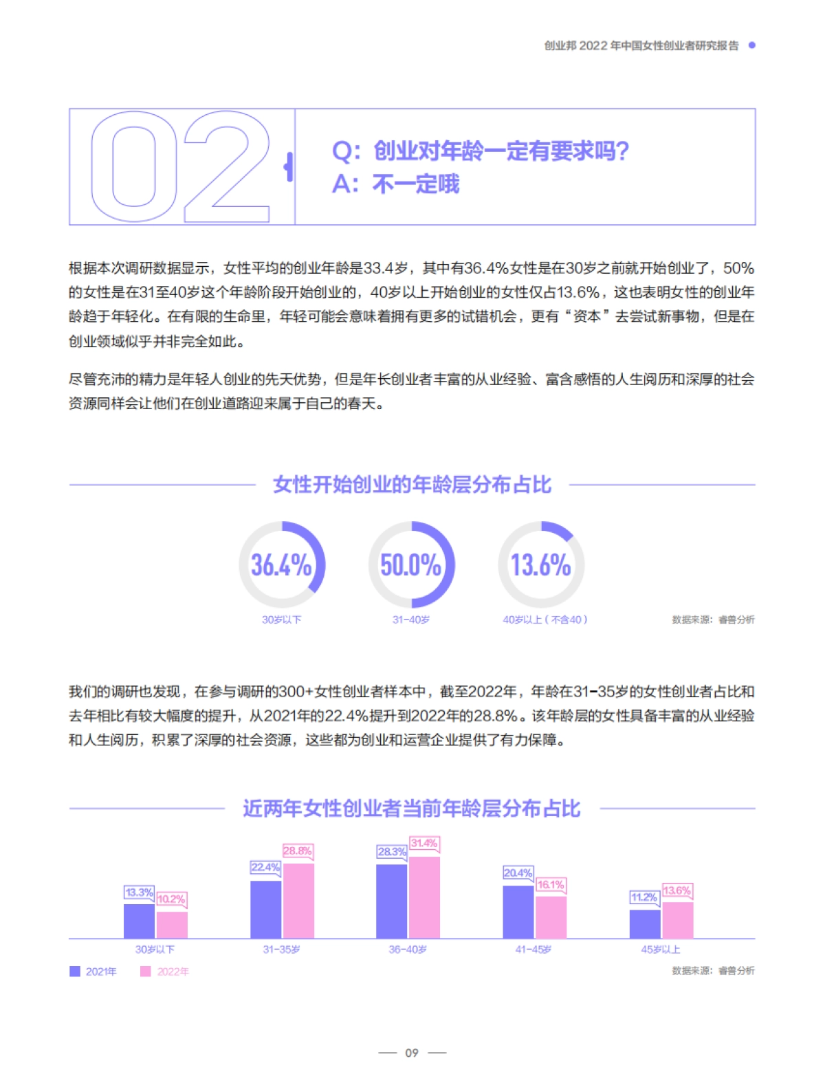 创业邦2022中国女性创业者研究报告_第10页