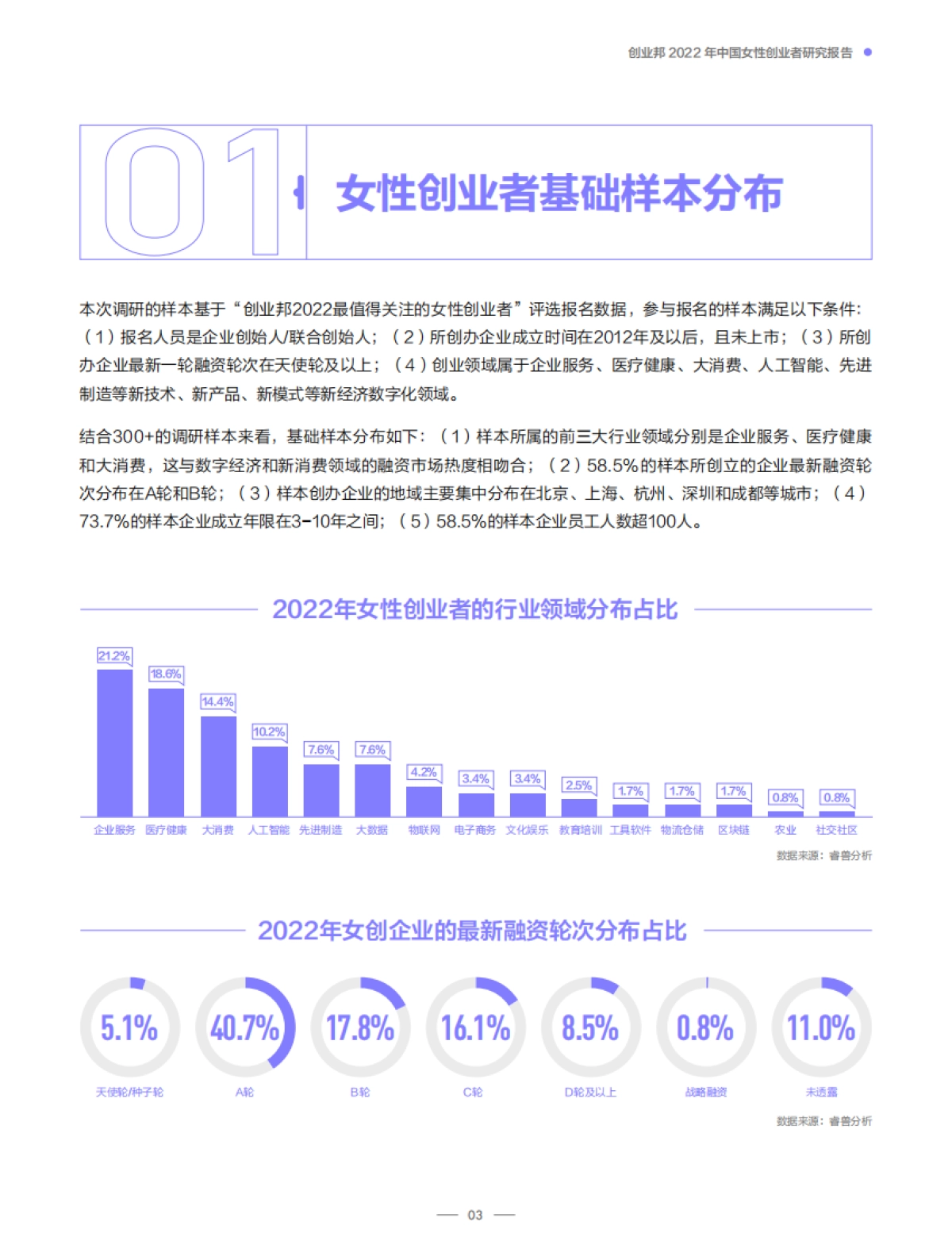 创业邦2022中国女性创业者研究报告_第4页