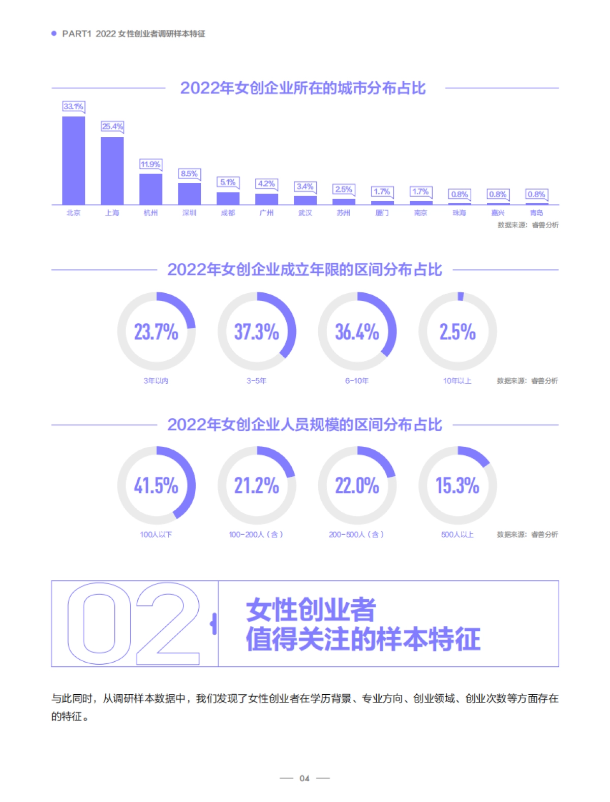 创业邦2022中国女性创业者研究报告_第5页
