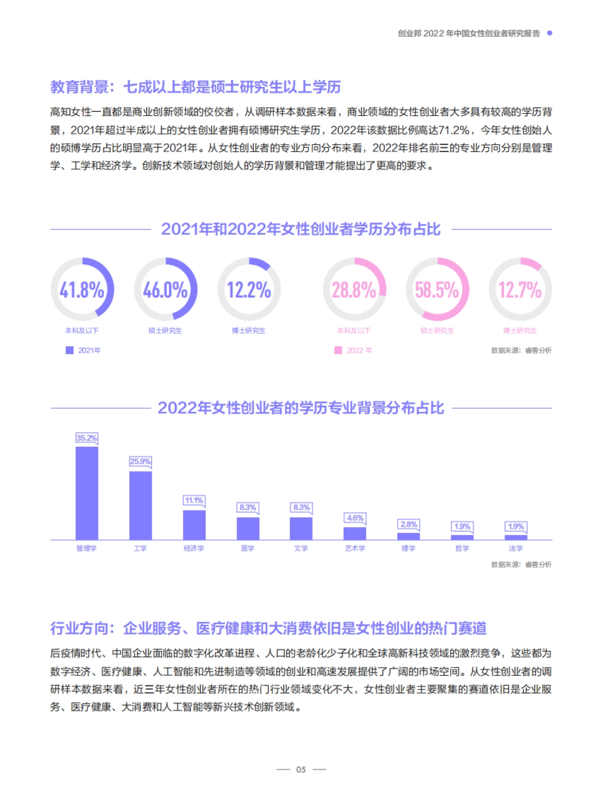 创业邦2022中国女性创业者研究报告_第6页