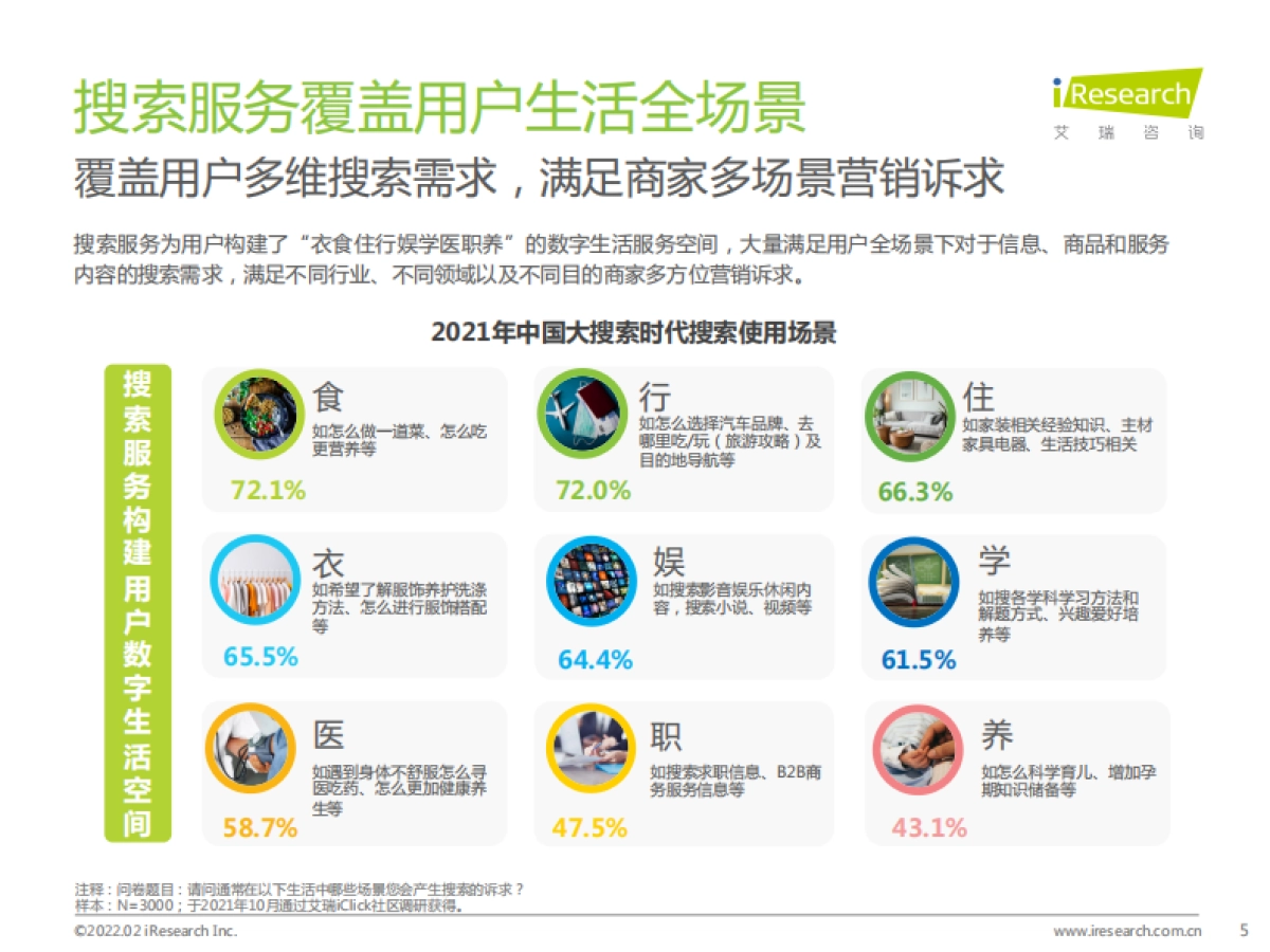 大搜索时代搜索商业价值研究报告-艾瑞咨询&百度营销-42页_第5页
