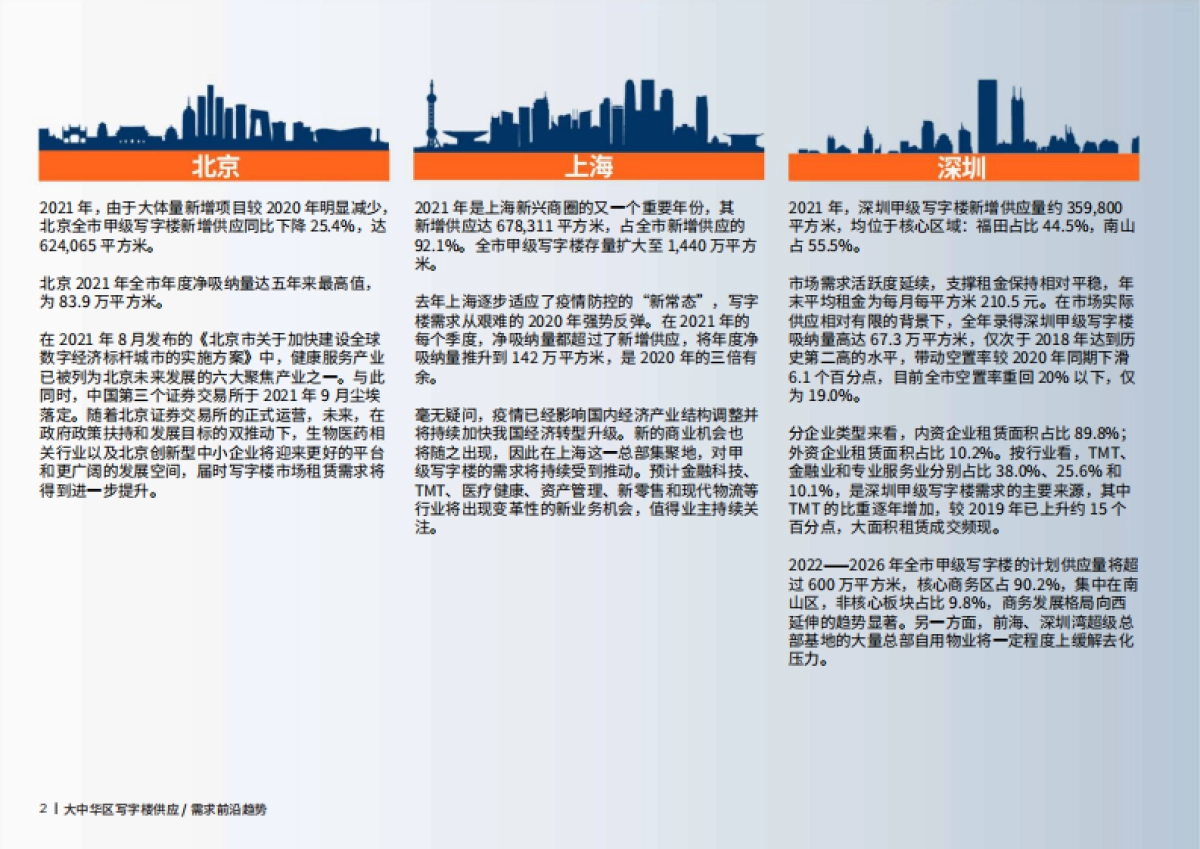 大中华区写字楼供应和需求前沿趋势-戴德梁行-56页_第4页